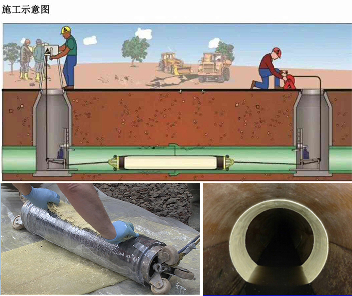 靖远管道局部点状修复